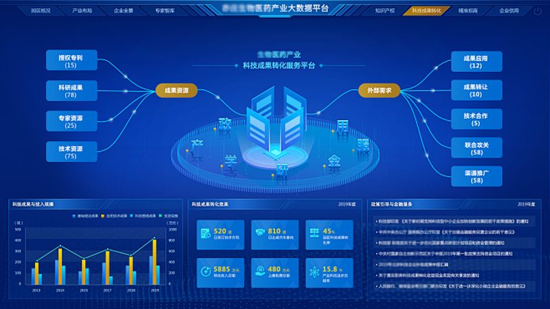 生物医药外包行业：揭秘龙头企业排名背后的逻辑